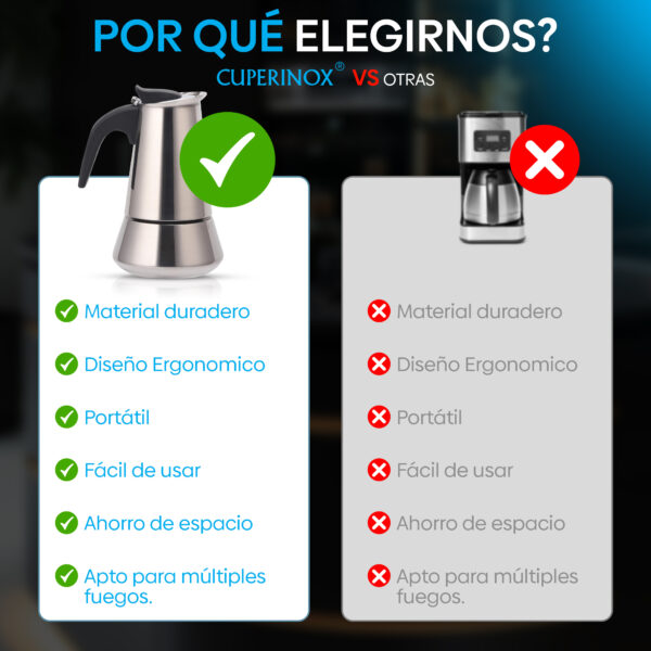 Cuperinox Induction Coffee Pro - Cafetera Acero Inoxidable para 10 Tazas - Apta para Inducción, Gas y Vitrocerámica - Mango Anticalor - Diseño Elegante y Duradero - Imagen 3